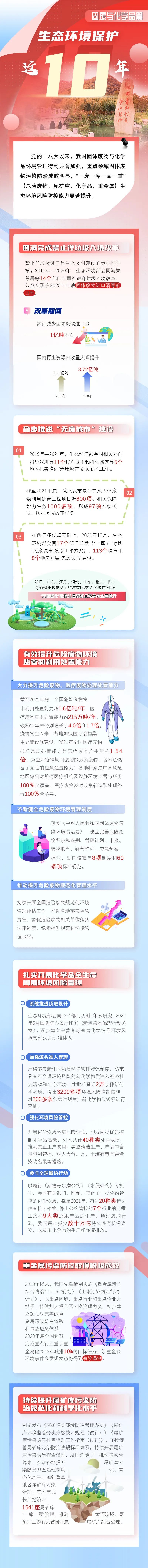 固廢與化學(xué)品.jpg